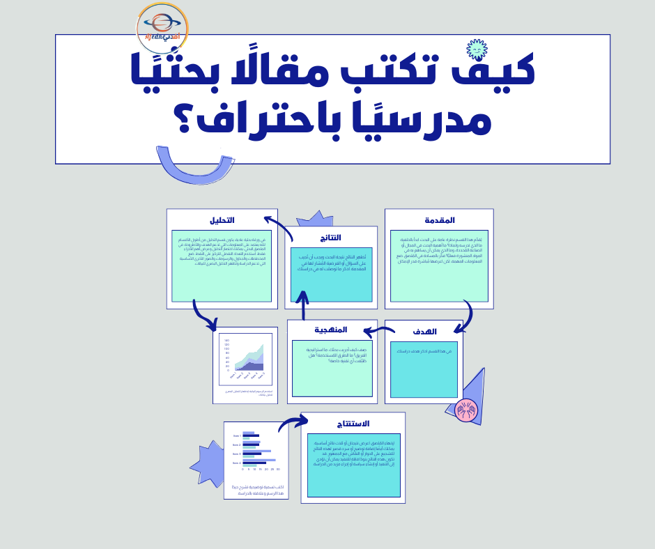 كيف تكتب مقالًا بحثيًا مدرسيًا باحتراف؟